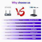 H96 Max V58 Android 12.0 Smart TV Box, Quad-core Cortex-A76 and Quad-core Cortex-A55, 4GB+32GB, 8GB+64GB