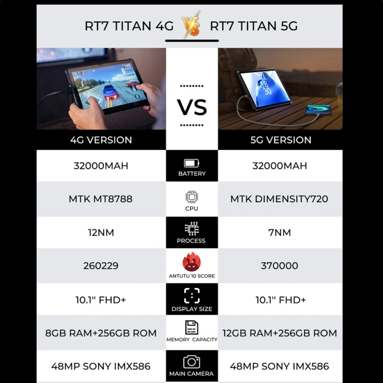 OUKITEL RT7 TITAN 4G Network IP68/IP69K Rugged Tablet, 10.1 inch Android 13 MediaTek MT8788 Octa Core Support Dual SIM, EU Plug, RT7 4G 8GB+256GB – Magnetic, Bluetooth