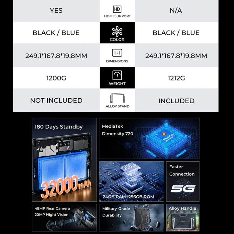 OUKITEL RT7 TITAN 4G Network IP68/IP69K Rugged Tablet, 10.1 inch Android 13 MediaTek MT8788 Octa Core Support Dual SIM, EU Plug, RT7 4G 8GB+256GB – Magnetic, Bluetooth