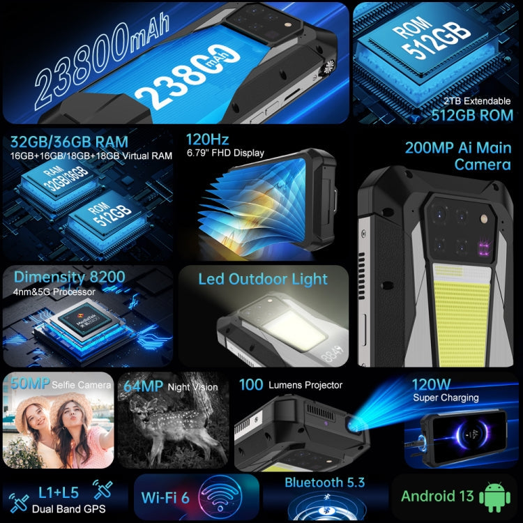 Unihertz Tank 3 Pro 5G / 8849, Projector, 200MP Camera, Night Vision, 23800mAh Battery, 6.79 inch Android 13 Dimensity 8200 Octa Core, Network: 5G, 16GB+512GB – Bluetooth, Aluminum Alloy, TPU