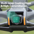For DJI Avata 2 Sunnylife Camera Lens Filter, MCUV, ND8, ND16, ND32, ND64, ND128, 4 in 1 ND8/16/32/64, 5 in 1 ND8/16/32/64/128, 4 in 1 MCUV ND8/16/32, 6 in 1 MCUV ND8/16/32/64/128
