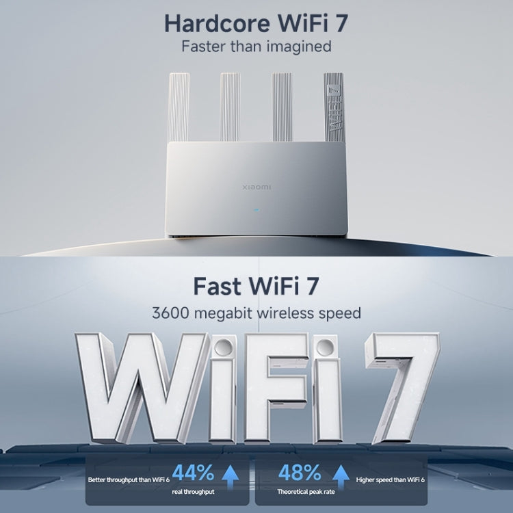 Xiaomi Router BE3600 WiFi7 2.5G Port Dual Band, US Plug, BE3600 – Data Transmission, 4K