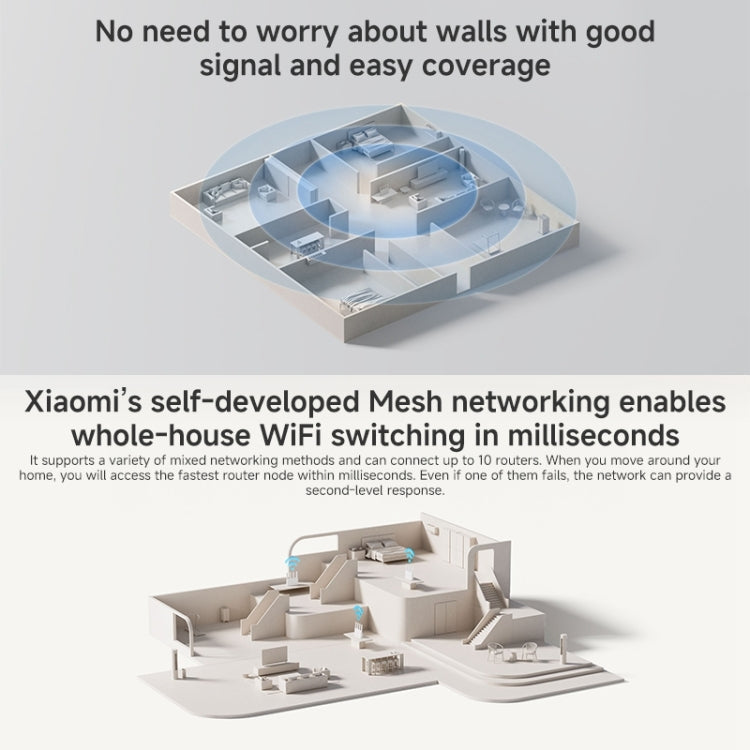 Xiaomi Router BE3600 WiFi7 2.5G Port Dual Band, US Plug, BE3600 – Data Transmission, 4K