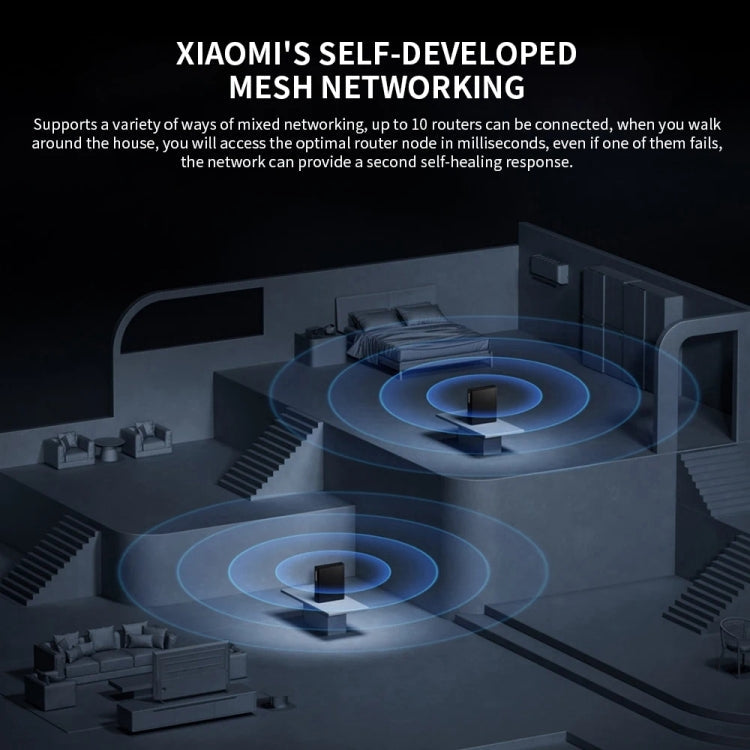 Xiaomi BE6500 Pro WiFi7 Dual Band 8-channel Independent Signal Amplifier 1GB Memory Router, US Plug – Bluetooth