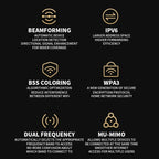 Xiaomi BE6500 Pro WiFi7 Dual Band 8-channel Independent Signal Amplifier 1GB Memory Router, US Plug – Bluetooth