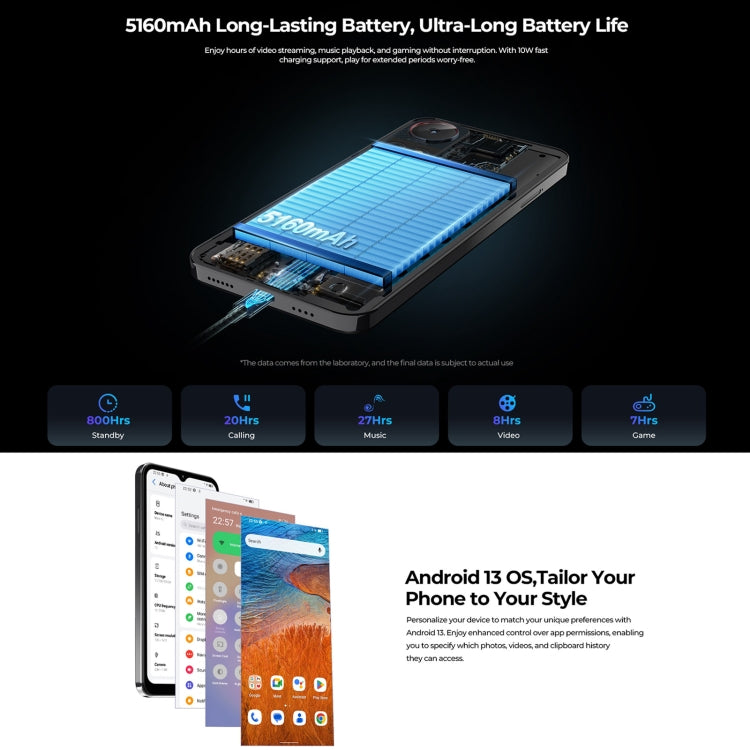 HOTWAV Note 13, Side Fingerprint Identification, 6.6 inch Android 13 T606 Octa Core up to 1.6GHz, Network: 4G, OTG, 4GB+128GB