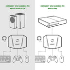 Keyboard & Mouse Converter – GameSir LeadJoy VX2 AimBox Game Console Keyboard Mouse Converter for...