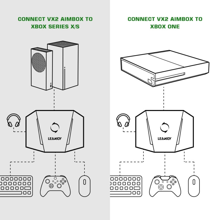 Keyboard & Mouse Converter – GameSir LeadJoy VX2 AimBox Game Console Keyboard Mouse Converter for...