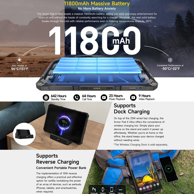 Ulefone Armor Pad 4 Ultra Rugged Tablet PC, 10.36 inch Android 14 MediaTek Dimensity 6300 Octa Core 5G Network, EU Plug, Armor Pad 4 Ultra – Magnetic, Card Slot, Fast Charging