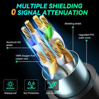 Gigabit Network Cat 8 Dual-shielded Cable, 1m, 2m, 3m, 5m, 8m, 10m, 20m, 30m – Waterproof