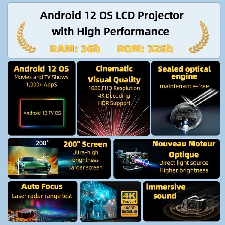AUN U002 1920x1080P 970ANSI Android 12 Home Theater Smart Projector, US Plug, UK Plug, AU Plug, EU Plug – Bluetooth, 4K