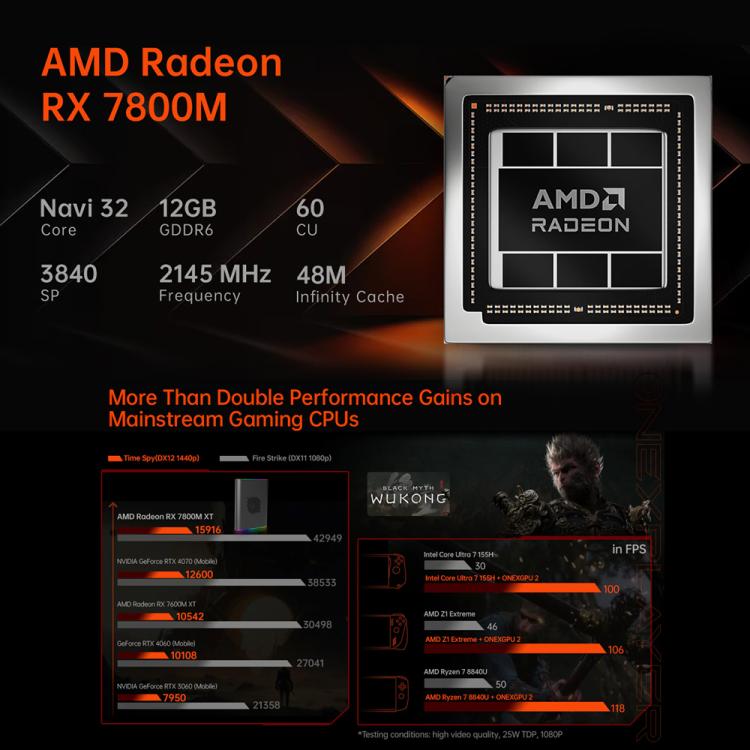 ONE-NETBOOK OneXGPU2 AMD Radeon RX 7800M 12GB Portable Expansion Dock, OneXGPU2 – Durable Build, Easy to Use