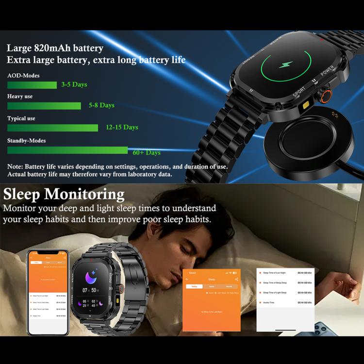 LF37 2.1 inch BT Call Smart Watch, Support Blood Oxygen / Heart Rate / Female Menstrual