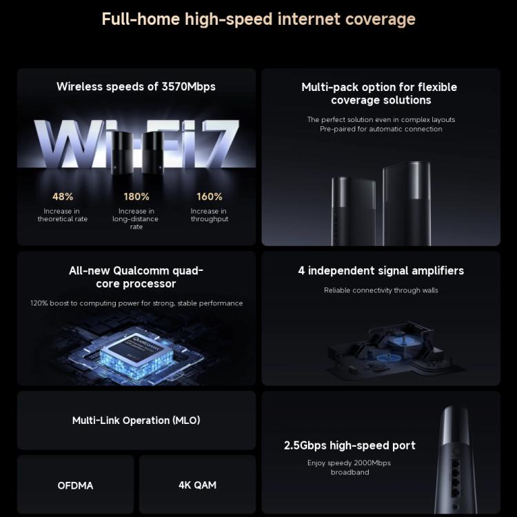 Xiaomi Whole Home Router BE3600 Pro WiFi 7 Bluetooth Mesh Gateway 2.5G Port Dual Band, BE3600 Pro – Bluetooth
