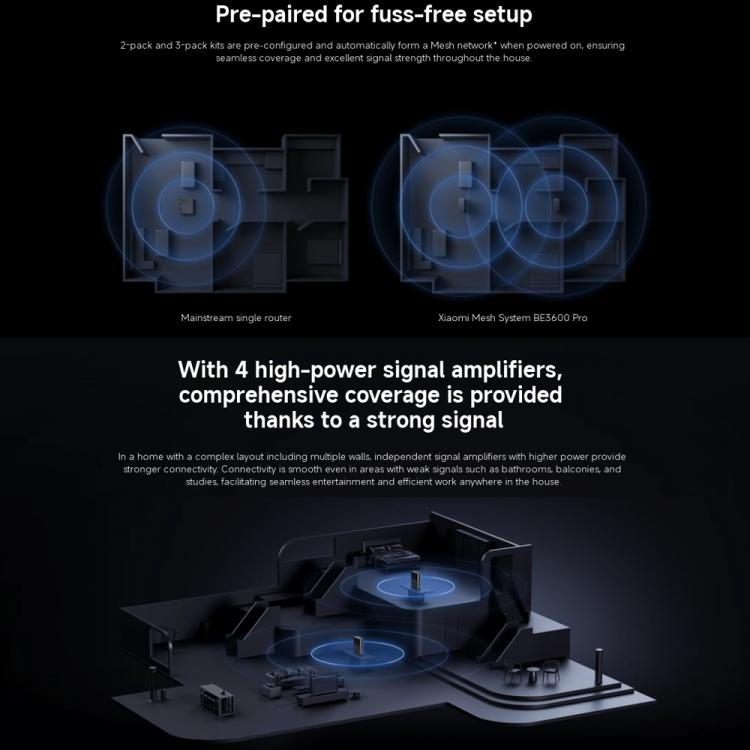 Xiaomi Whole Home Router BE3600 Pro WiFi 7 Bluetooth Mesh Gateway 2.5G Port Dual Band, BE3600 Pro – Bluetooth