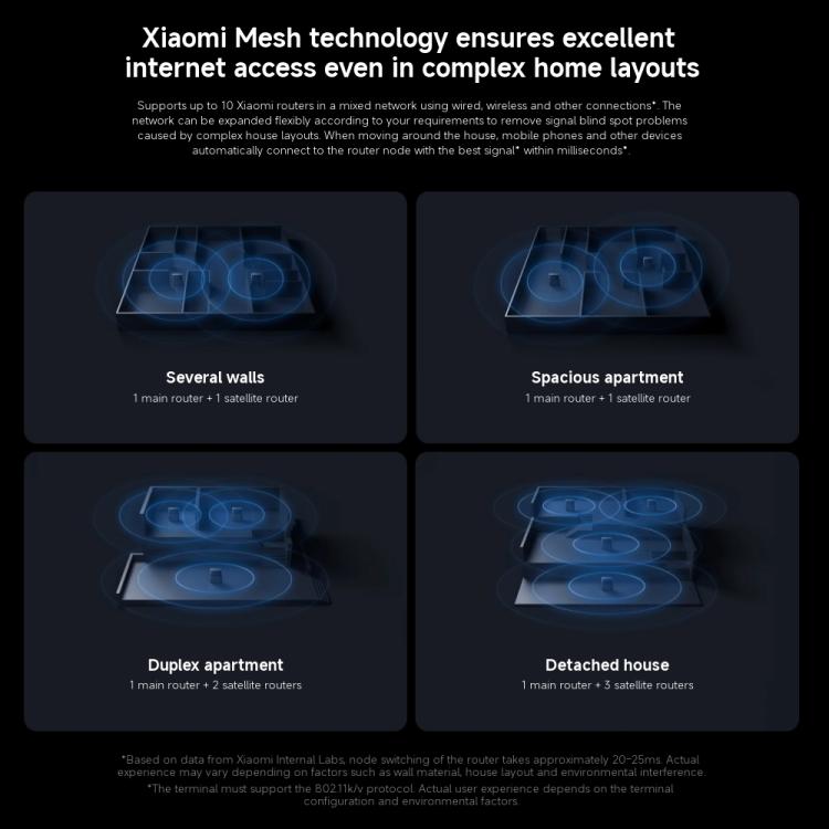 Xiaomi Whole Home Router BE3600 Pro WiFi 7 Bluetooth Mesh Gateway 2.5G Port Dual Band, BE3600 Pro – Bluetooth