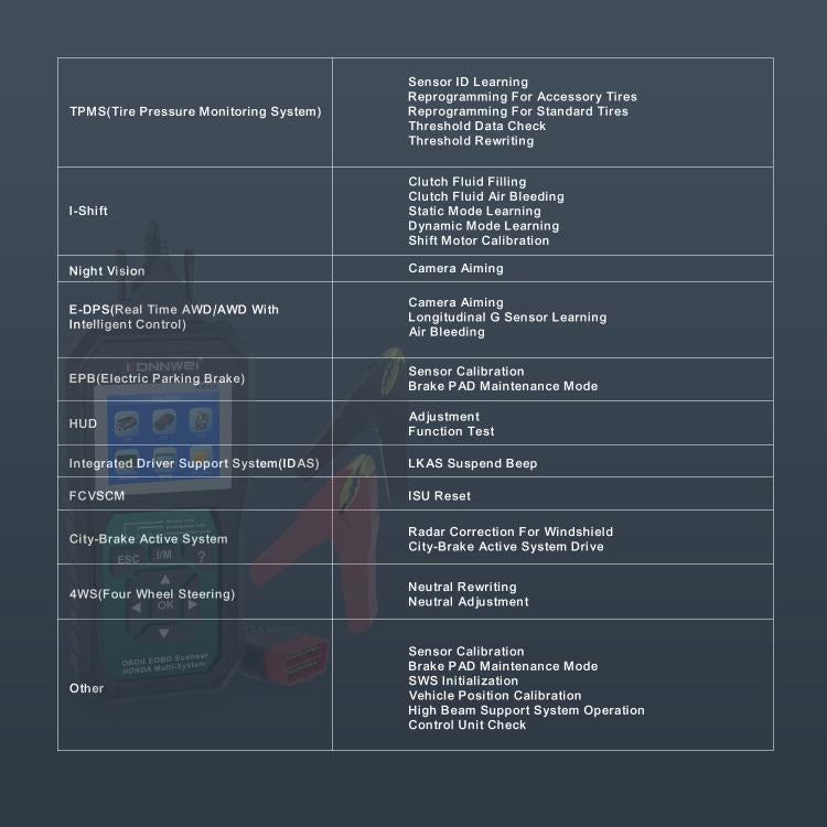 KONNWEI KW420 2.8 inch Color Screen Car OBD2 Fault Diagnostic Scan Tool for Honda, KW420 – Durable Build, Easy to Use