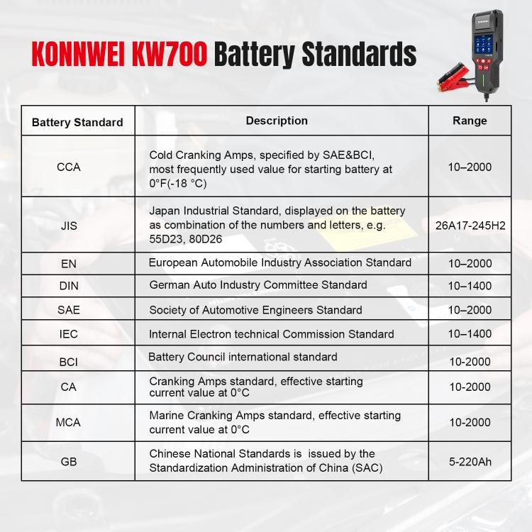 KONNWEI KW700 12V / 24V 2.8 inch Color Screen Car Battery Tester with Printer, KW700 – Durable Build, Easy to Use