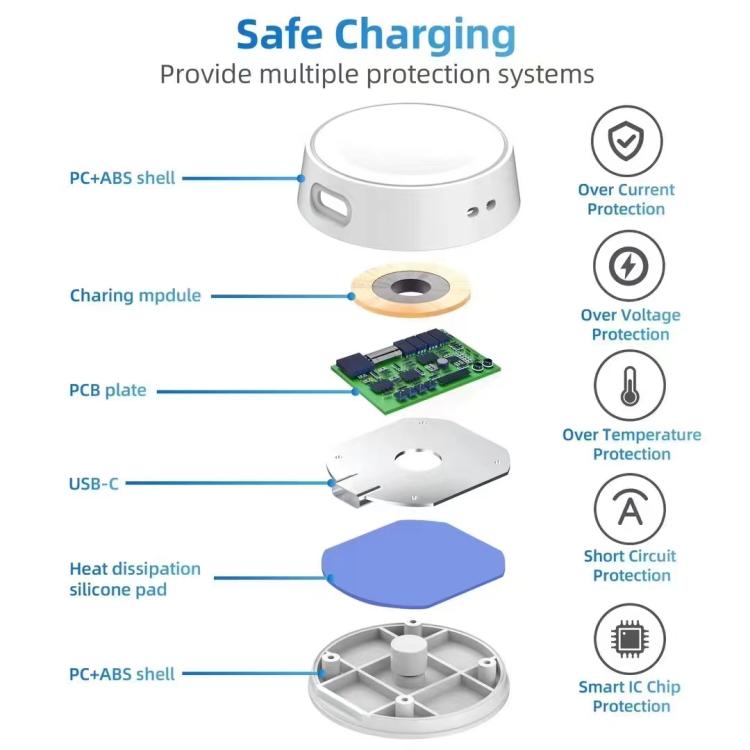 Charger – Magnetic