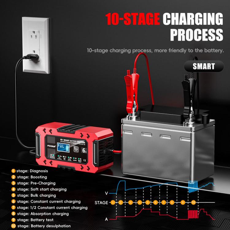 FOXSUR FBC1206F 12V 6A Car Motorcycle Battery Charger Smart Repair Multi-function Charger, EU Plug, US Plug, UK Plug, AU Plug – TPU