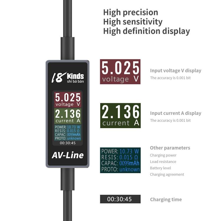 18 Kinds AV-Line Pro 1.2m Intelligent Detection Charging Data Cable, Type-C to 8 Pin, Type-C to Type-C – Fast Charging