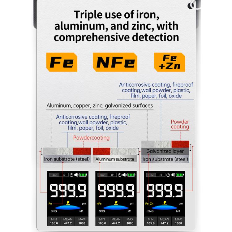 Fnirsi CTG-20 Car Paint Coating Thickness Gauge Tester, Fnirsi CTG-20 – Magnetic