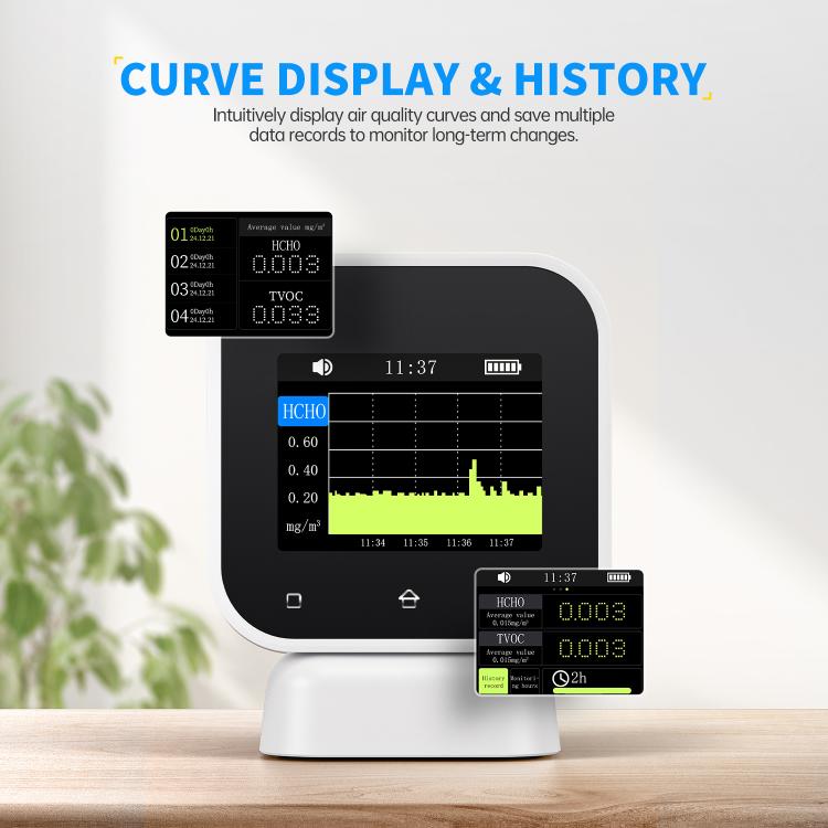FNIRSI SFD?02 4 in 1 Indoor Air Quality Monitor – Fast Charging