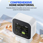 FNIRSI SFD?02 4 in 1 Indoor Air Quality Monitor – Fast Charging