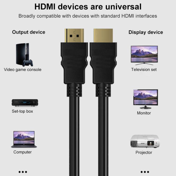 HDMI 2.0 4K HD Gold-Plated Video Connection Cable for TV Set-Top Box, PC Monitor, Projectors, 1m, 1.5m, 2m, 3m, 5m, 8m, 10m, 15m, 20m – TPU, Plug-and-play, 4K