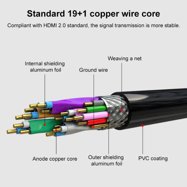 HDMI 2.0 4K HD Gold-Plated Video Connection Cable for TV Set-Top Box, PC Monitor, Projectors, 1m, 1.5m, 2m, 3m, 5m, 8m, 10m, 15m, 20m – TPU, Plug-and-play, 4K