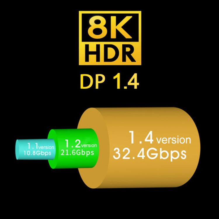 WG233 Mini DP to DP1.4 8K HD Video Adapter Cable, 8K-1m, 8K-2m – Plug-and-play