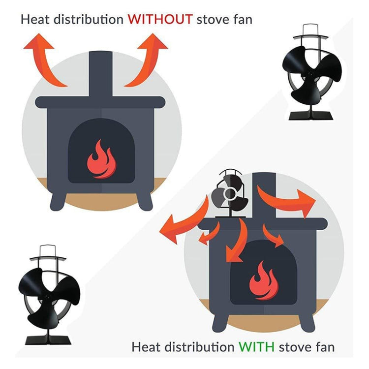 YL401 3-Blade High Temperature Metal Heat Powered Fireplace Stove Fan, YL401 (Silver), YL401 (White), YL401 (Black), YL401 (Bronze), YL401 (Gold)