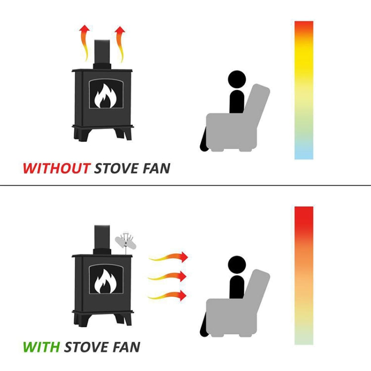YL602 5-Blade High Temperature Metal Heat Powered Fireplace Stove Fan, YL602 (Rose Red), YL602 (Silver), YL602 (Black), YL602 (Bronze), YL602 (Grey), YL602 (Gold)