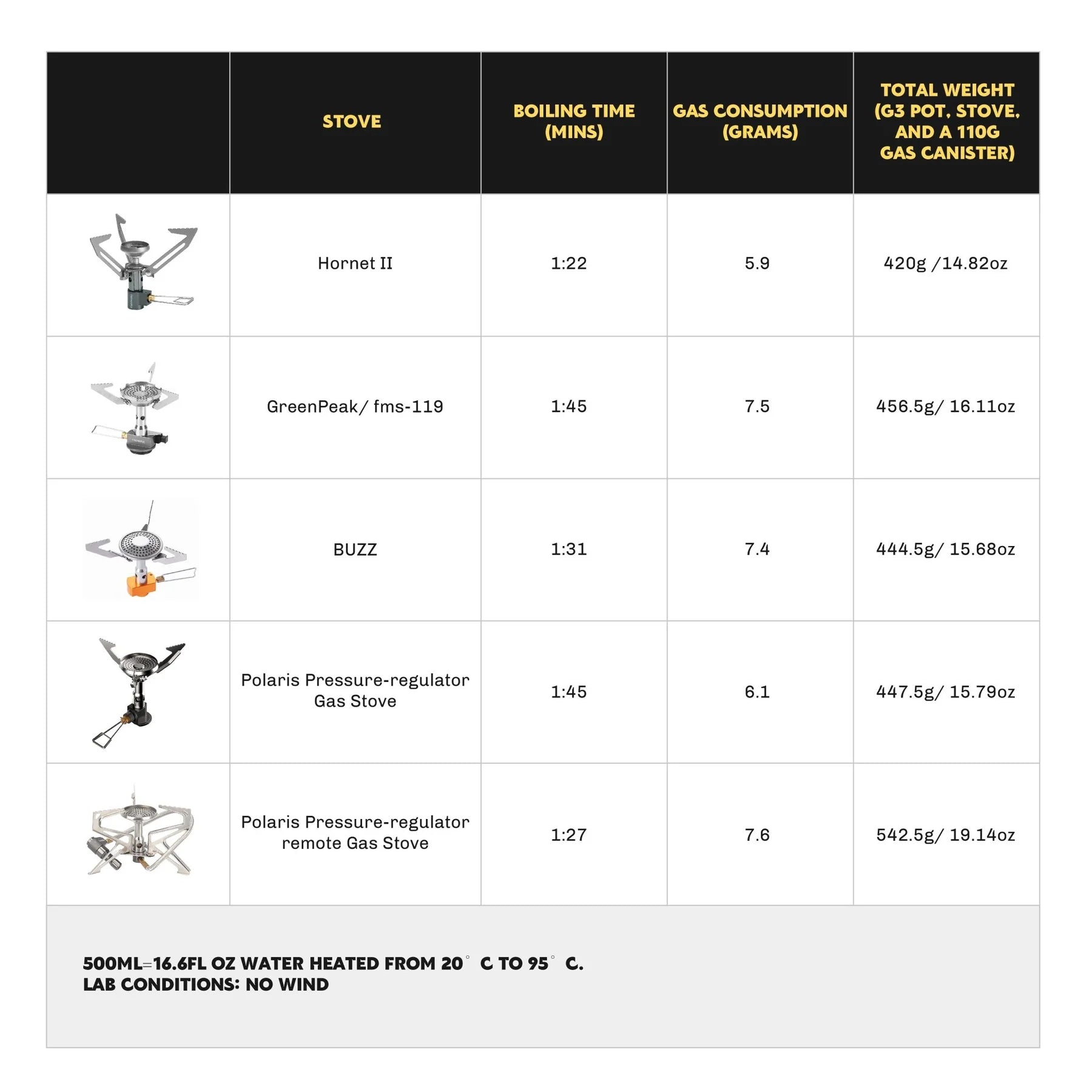 Firemaple Petrel G3 Ultralight Cooking system with Stove with  Hornet ii stove