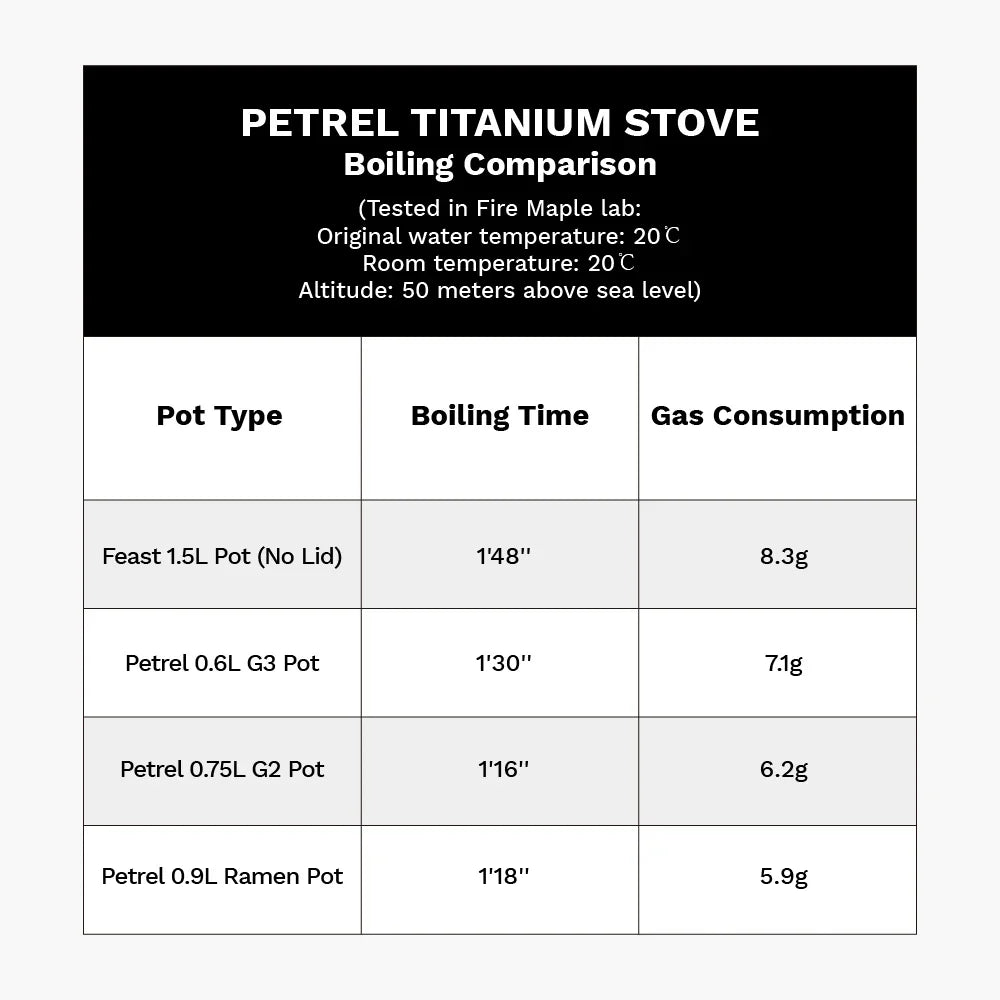 Firemaple Petrel Titanium Ultralight Backpack Stove