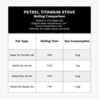 Firemaple Petrel Titanium Ultralight Backpack Stove