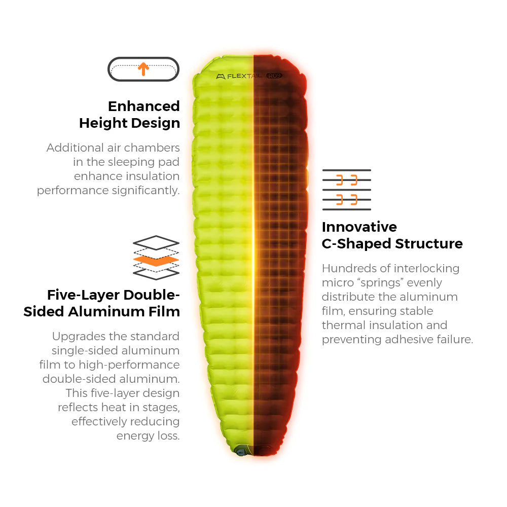 Flextail Gear Tiny Sleeping Pad R09 AVS Mummy Large with pump