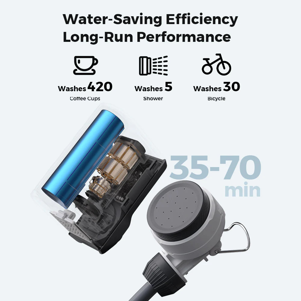 Flextail Gear Tiny Shower
