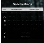 Flextail ZERO LANTERN - 56g UItralight 2-in-1 Camping Light / Flashlight