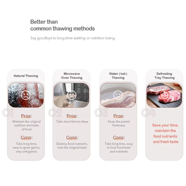 Kitchen Tool Rapid Defrosting Tray Thawing Plate Frozen Food Defrost Without Electricity, Size: 11.6 x 8 inch, Medium 3mm