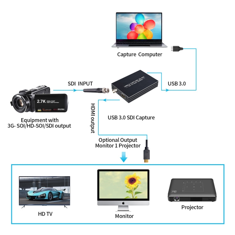 NK-M006 1080P Full HD HDMI to SDI + USB 3.0 Output Converter, SDI + USB 3.0