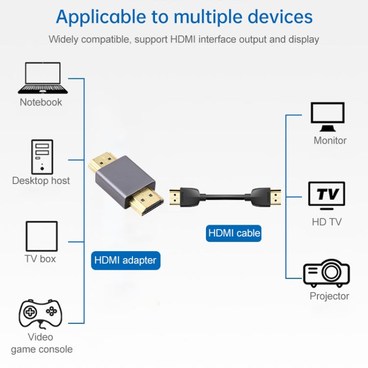 Gold-plated Head Male to Male HDMI Adapter(Black), HDMI Male to HDMI Male Grey, HDMI Male to HDMI Male Black – Aluminum Alloy
