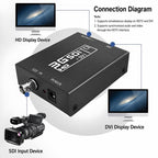 NEWKENG NK-A8 3G SDI to HDMI + DVI Converter