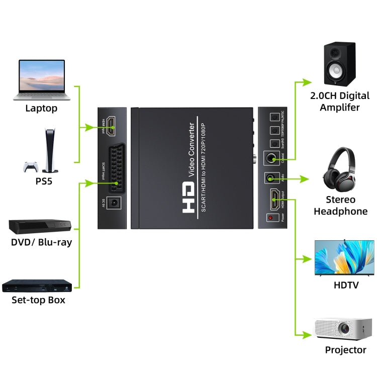 NEWKENG NK-8S SCART + HDMI to HDMI 720P / 1080P HD Video Converter Adapter Scaler Box, NK-8S SCART + HDMI to HDMI – TPU