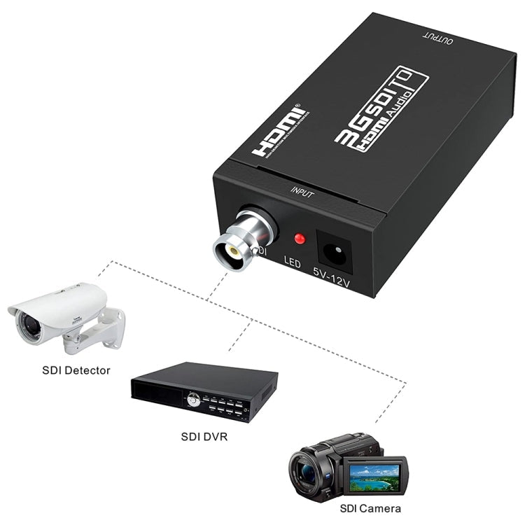 NEWKENG S008 Mini SD-SDI / HD-SDI / 3G-SDI to HDMI Video Converter, S008 Mini SD-SDI / HD-SDI / 3G-SDI to HDMI – TPU