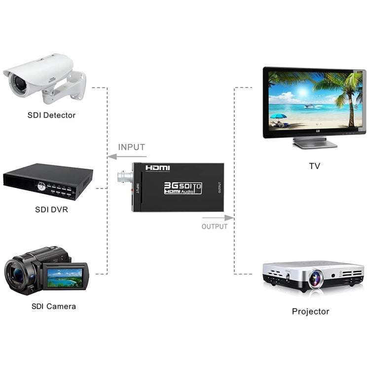 NEWKENG S008 Mini SD-SDI / HD-SDI / 3G-SDI to HDMI Video Converter, S008 Mini SD-SDI / HD-SDI / 3G-SDI to HDMI – TPU