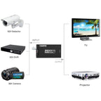 NEWKENG S008 Mini SD-SDI / HD-SDI / 3G-SDI to HDMI Video Converter, S008 Mini SD-SDI / HD-SDI / 3G-SDI to HDMI – TPU