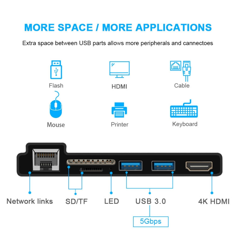 ROCKETEK SK-S4HL RJ45 + 2 x USB 3.0 + HDMI + SD / TF Memory Card Reader HUB 4K HDMI Adapter, SK-S4HL – 4K