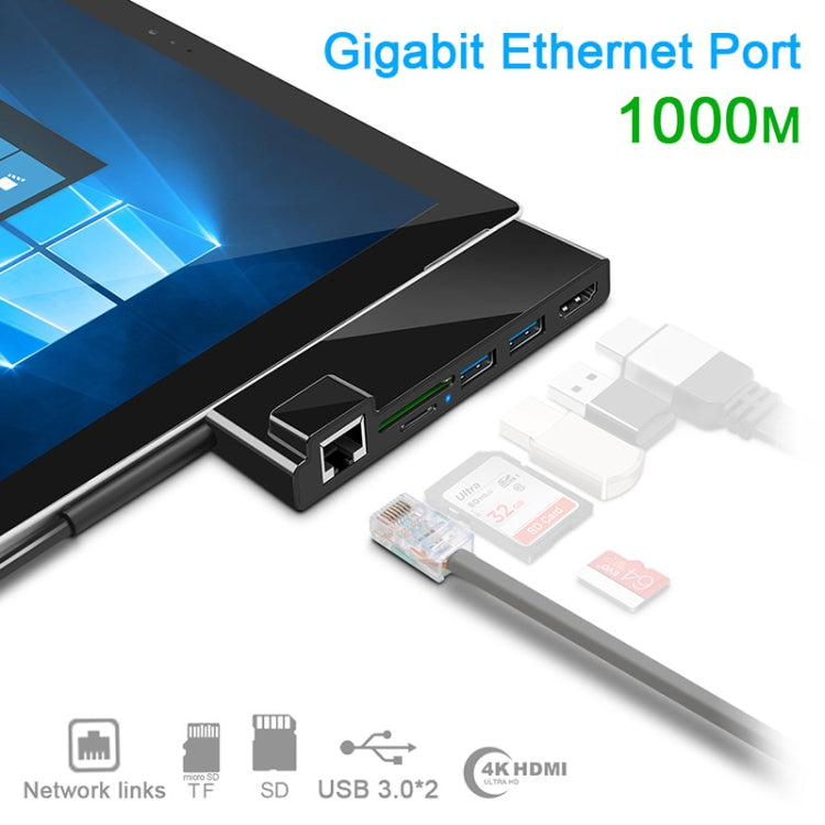 ROCKETEK SK-SH3L RJ45 + 2 x USB 3.0 + HDMI + SD / TF Memory Card Reader HUB 4K HDMI Adapter, SK-SH3L – TPU, 4K