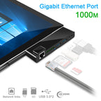 ROCKETEK SK-SH3L RJ45 + 2 x USB 3.0 + HDMI + SD / TF Memory Card Reader HUB 4K HDMI Adapter, SK-SH3L – TPU, 4K